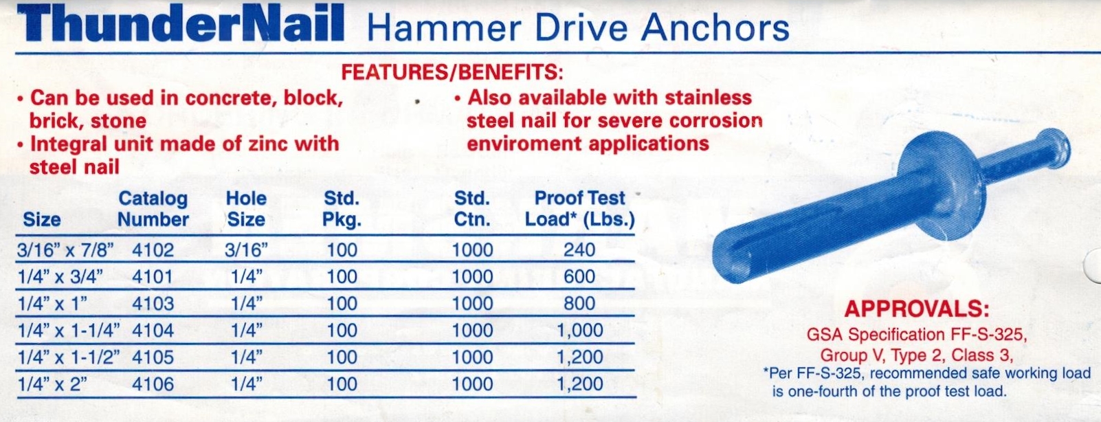 ThunderNail ® Hammer Drive Anchors Thunderbolt Anchors Concrete